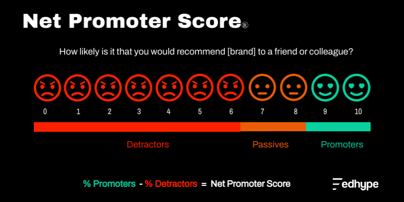 net promoter score scoring